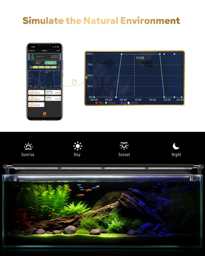 Smart App Wifi+Bluethooth Dimming Aquarium Light with Zone Control-A1